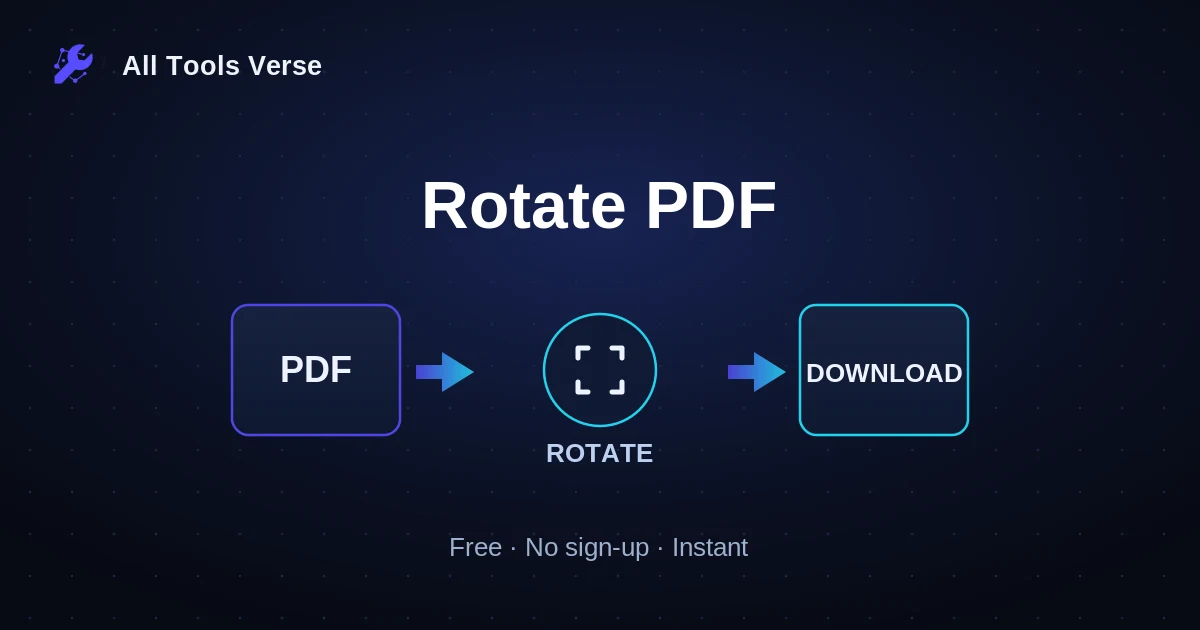 Rotate PDF · free online tool · All Tools Verse