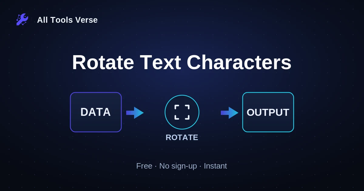 Rotate Text Characters · free online tool · All Tools Verse