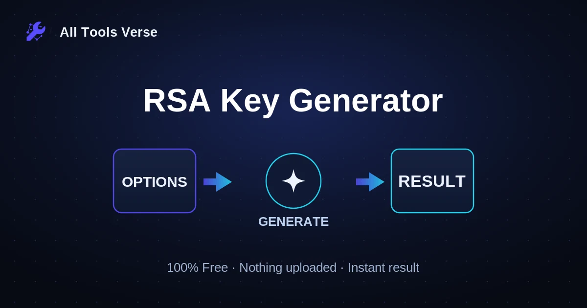 RSA Key Generator · free online tool · All Tools Verse