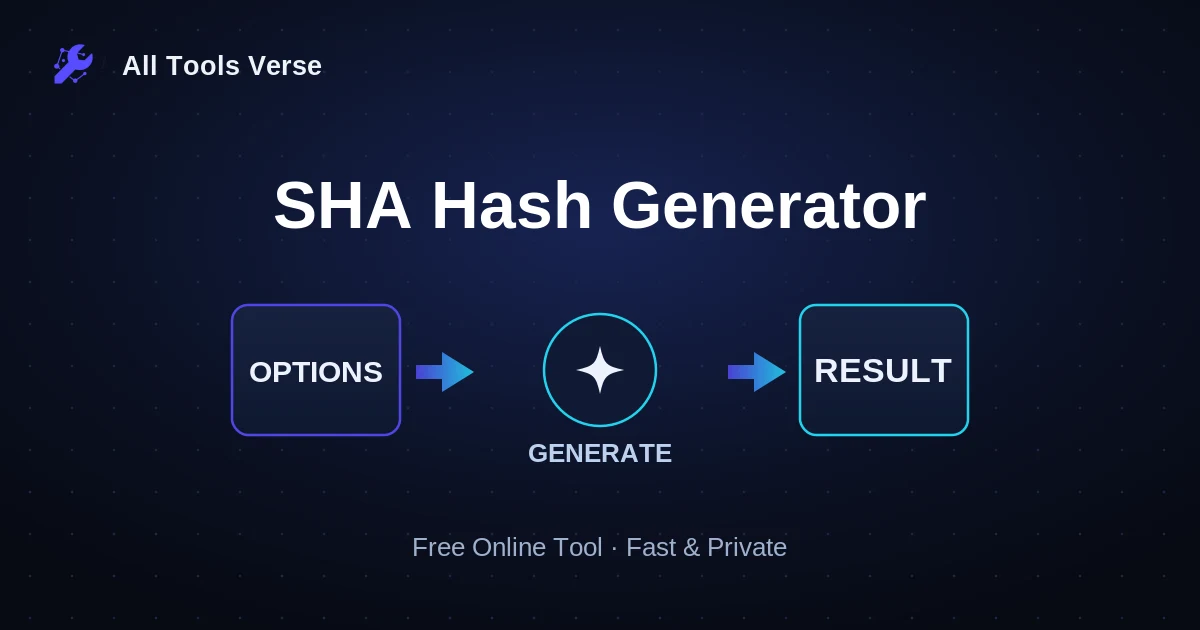 SHA Hash Generator · free online tool · All Tools Verse