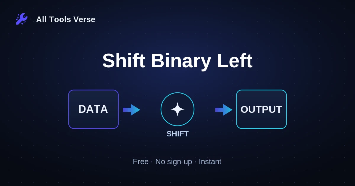 Shift Binary Left · free online tool · All Tools Verse