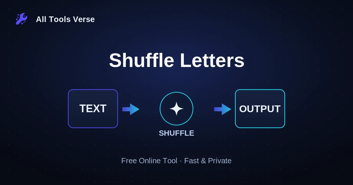 Shuffle Letters · free online tool · All Tools Verse