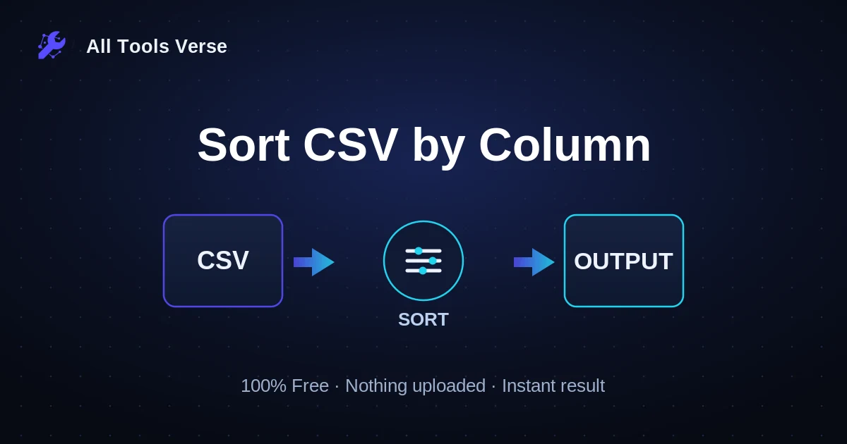 Sort CSV by Column · free online tool · All Tools Verse