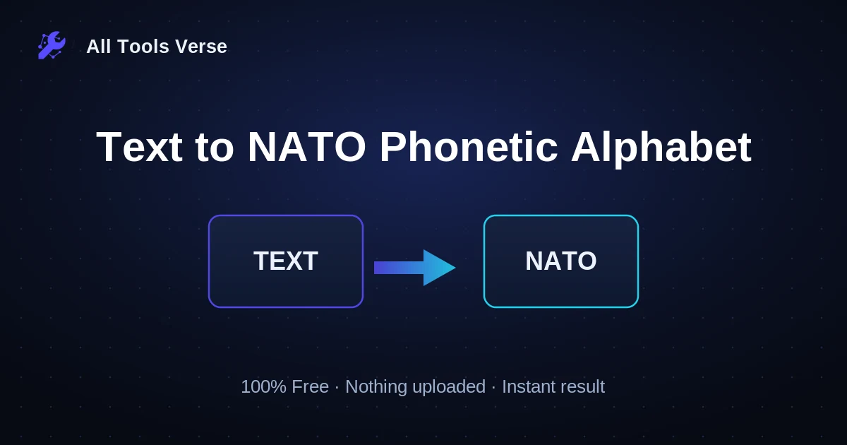 Text to NATO Phonetic Alphabet · free online tool · All Tools Verse