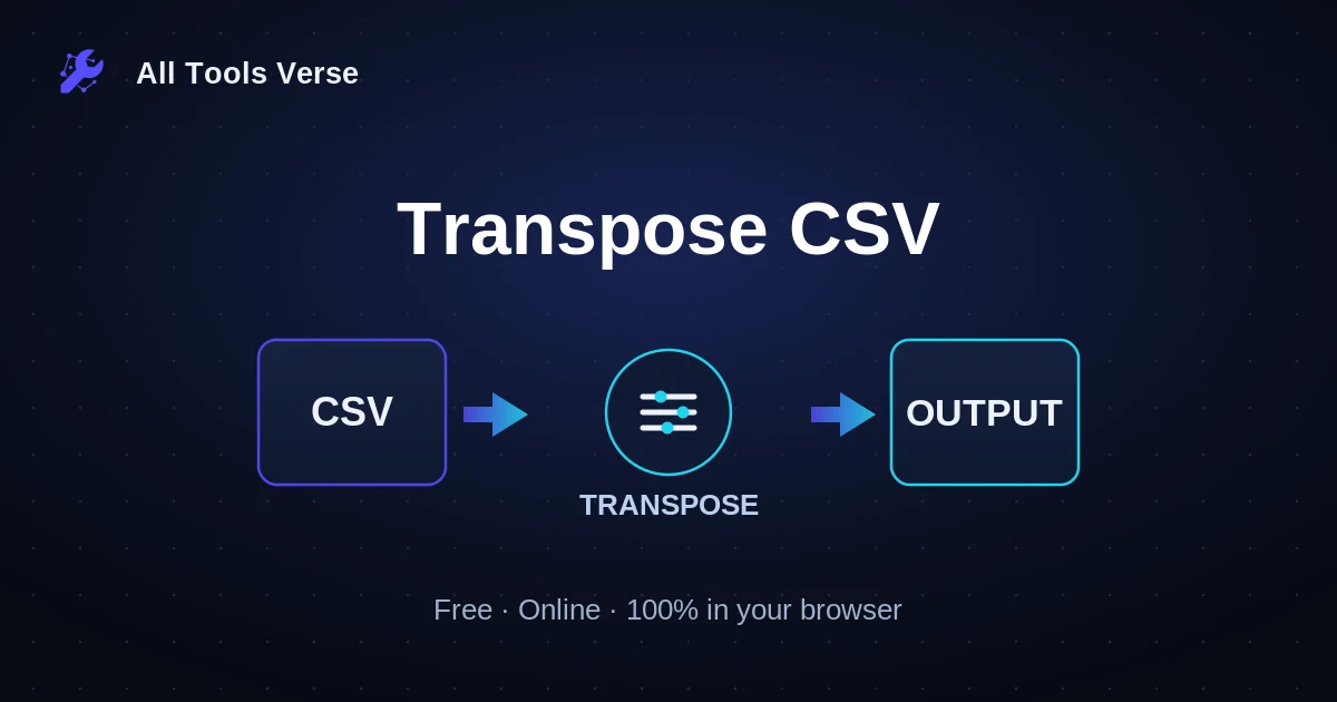 Transpose CSV · free online tool · All Tools Verse