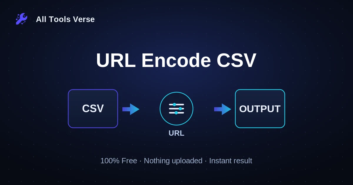URL Encode CSV · free online tool · All Tools Verse