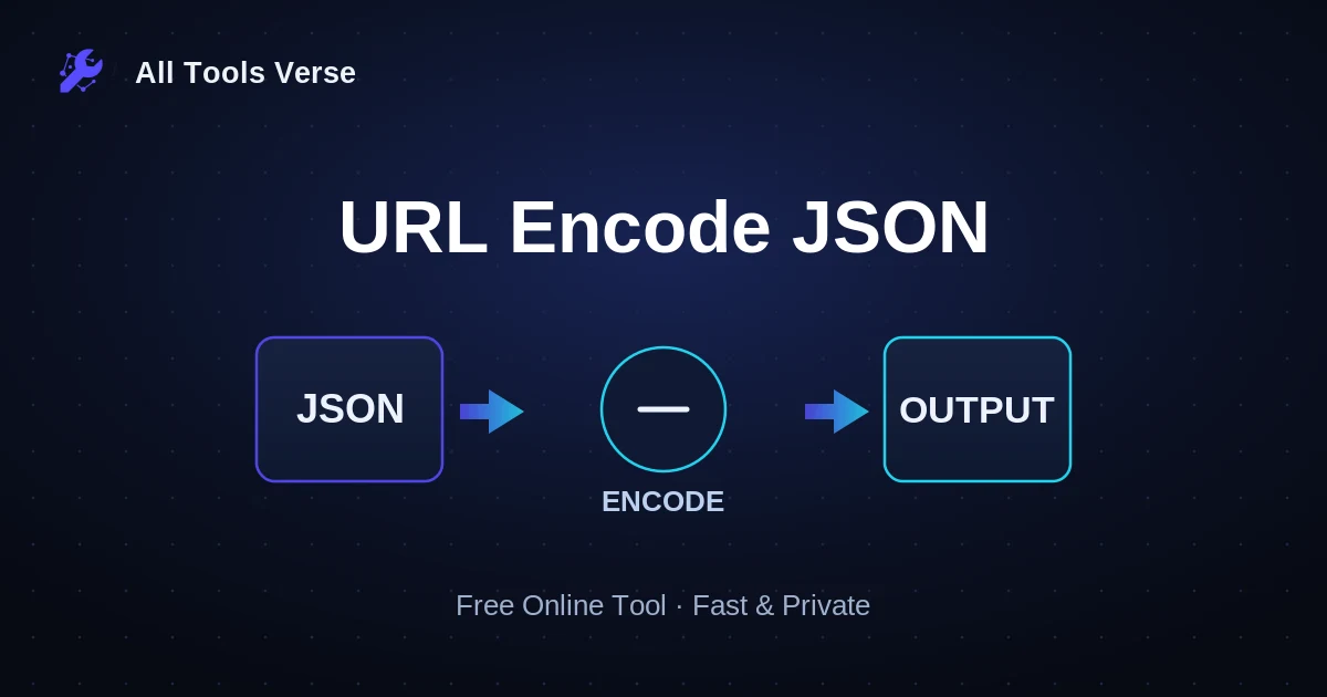 URL Encode JSON · free online tool · All Tools Verse