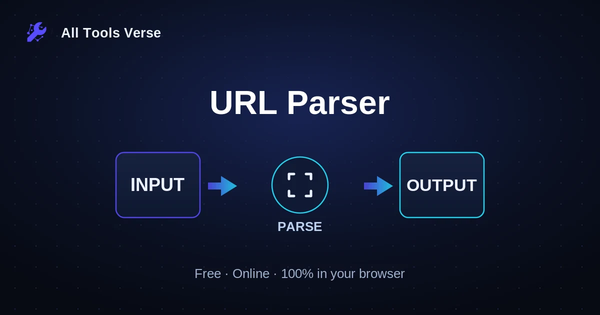 URL Parser · free online tool · All Tools Verse