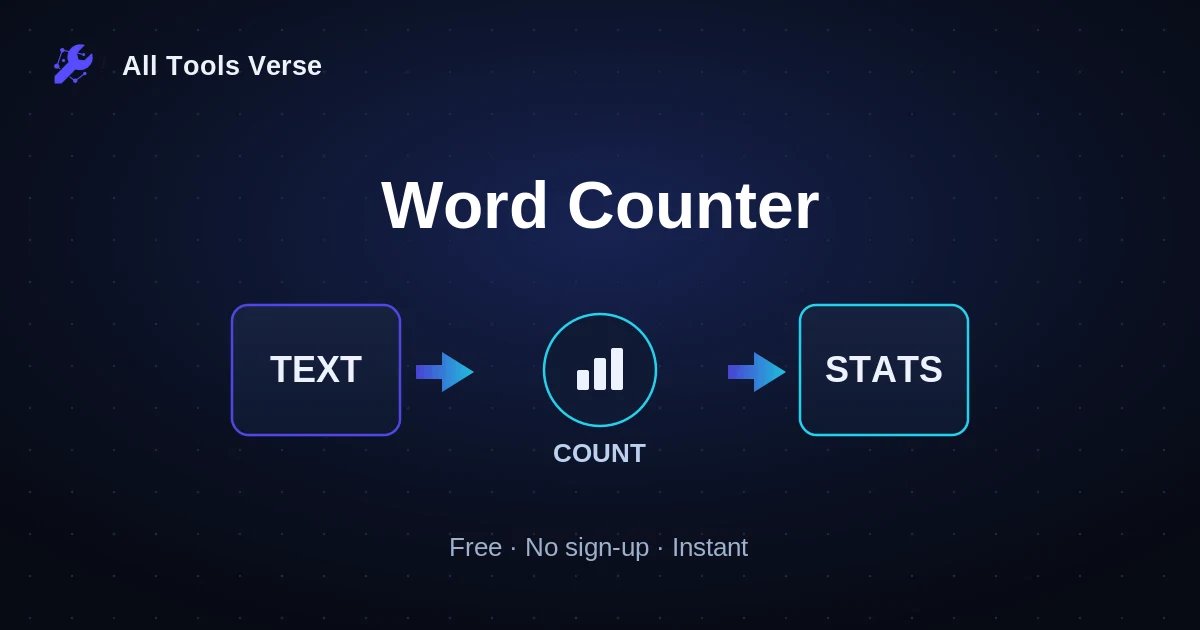 Word Counter · free online tool · All Tools Verse