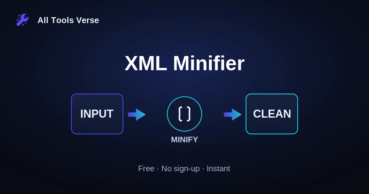 XML Minifier · free online tool · All Tools Verse