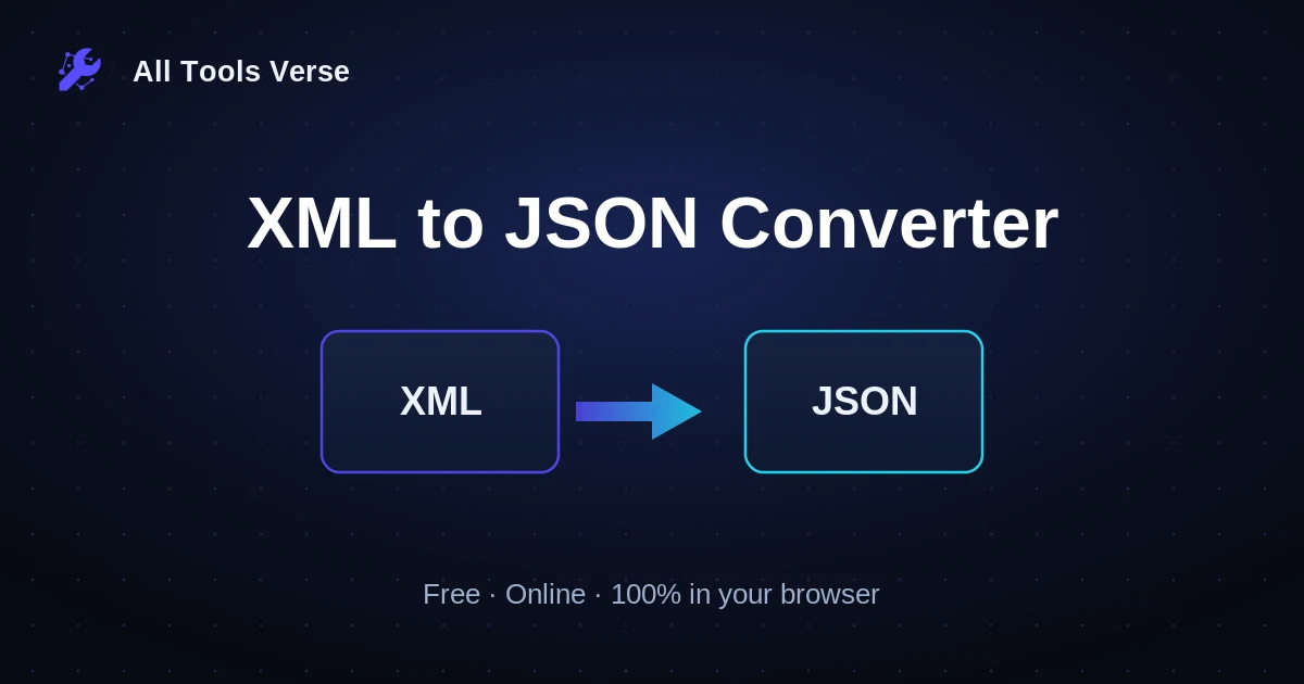 XML to JSON Converter · free online tool · All Tools Verse