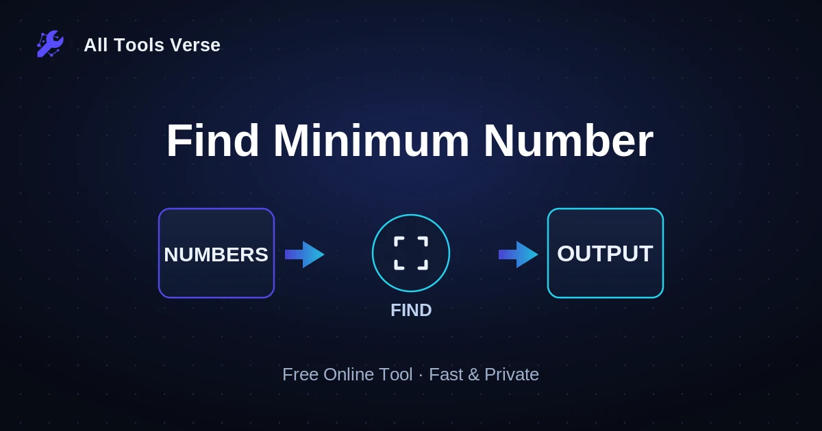 Find Minimum Number · free online tool · All Tools Verse