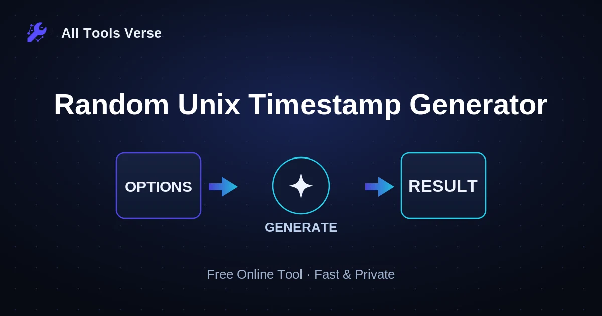 Random Unix Timestamp Generator · free online tool · All Tools Verse