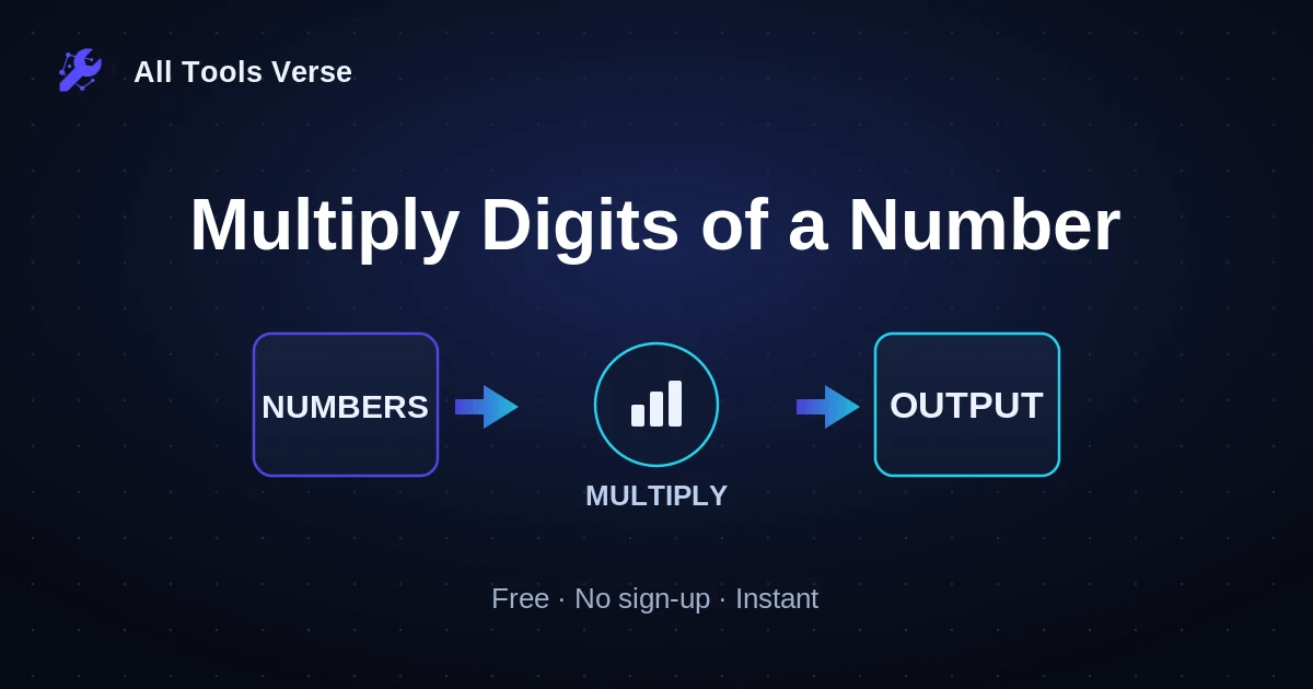 Multiply Digits of a Number · free online tool · All Tools Verse