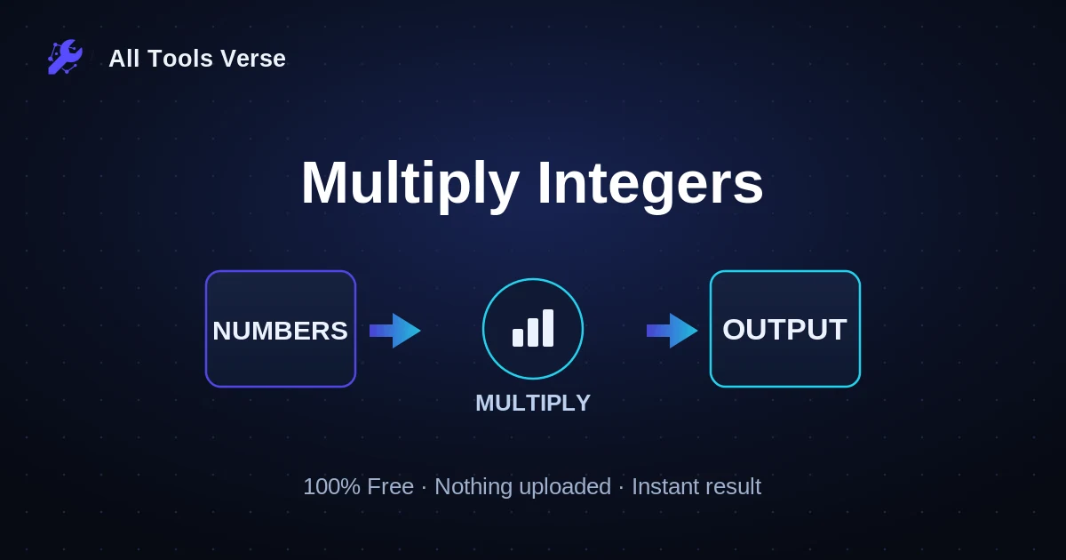 Multiply Integers · free online tool · All Tools Verse