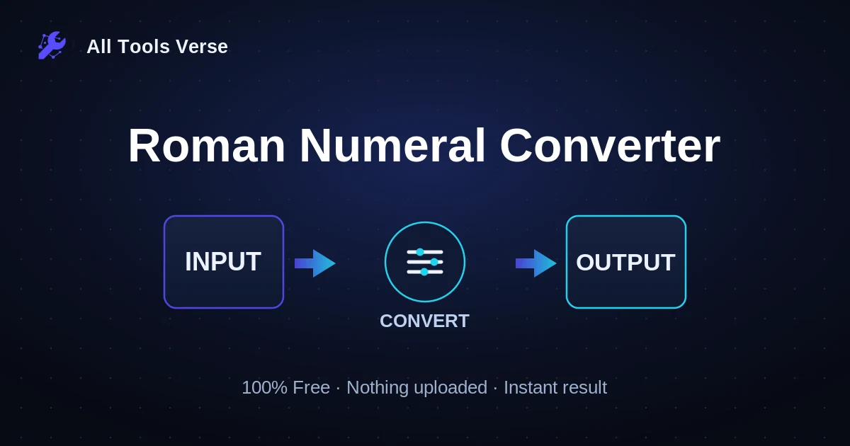 Roman Numeral Converter · free online tool · All Tools Verse