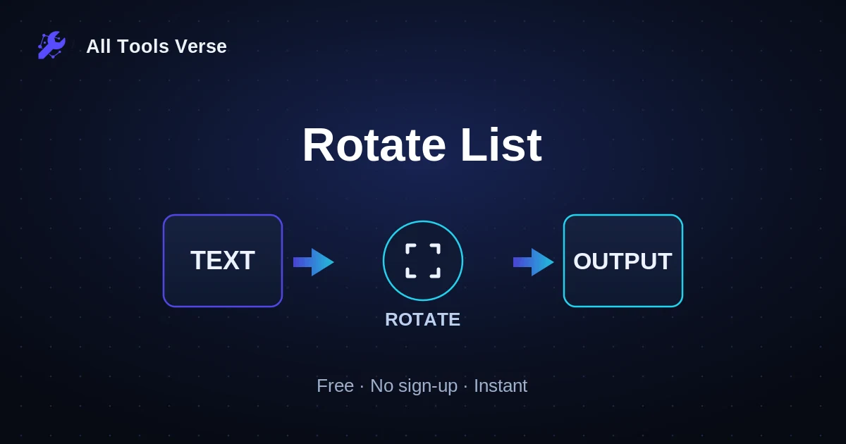 Rotate List · free online tool · All Tools Verse