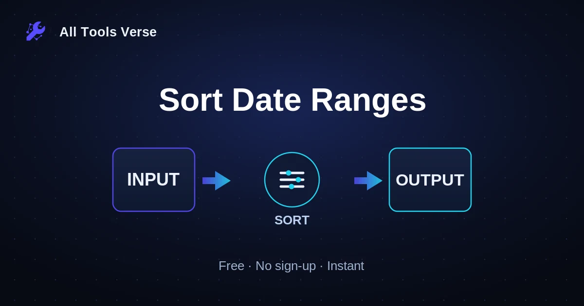 Sort Date Ranges · free online tool · All Tools Verse