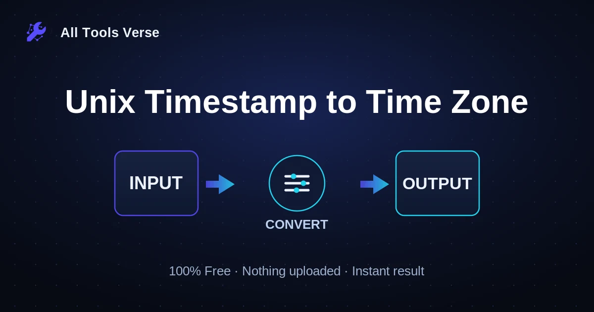 Unix Timestamp to Time Zone · free online tool · All Tools Verse