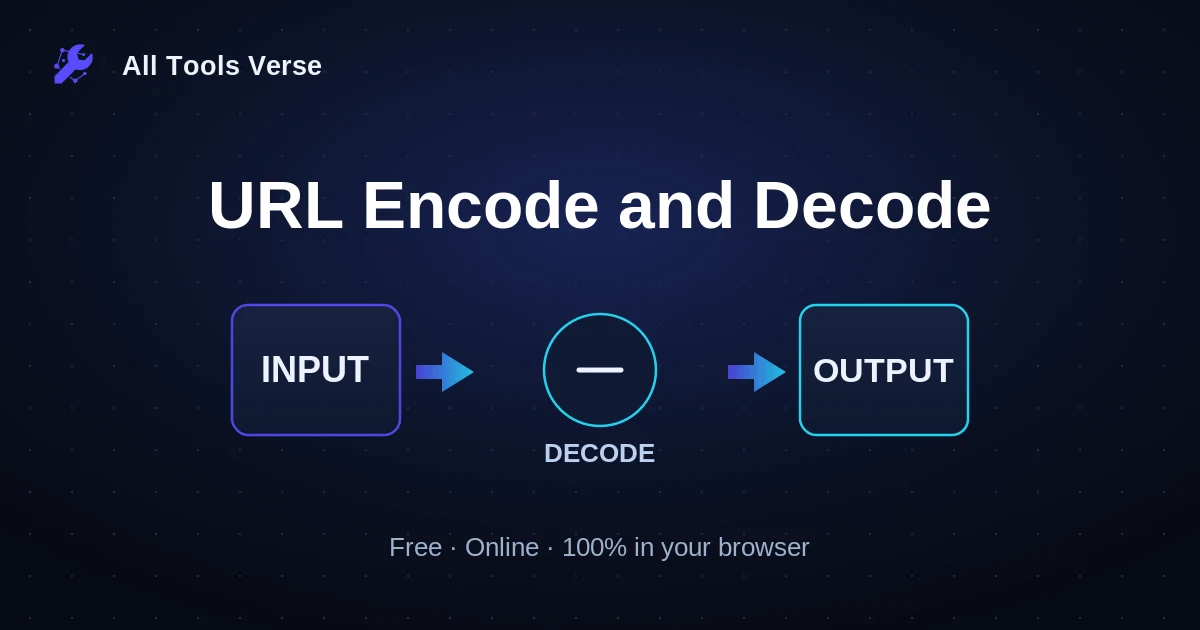 URL Encode and Decode · free online tool · All Tools Verse